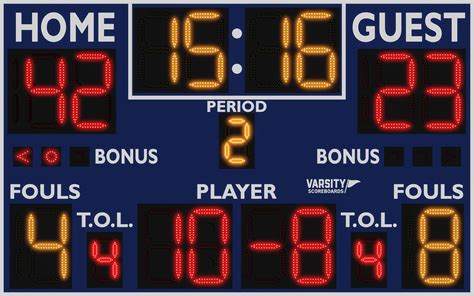 all sports scoreboard.